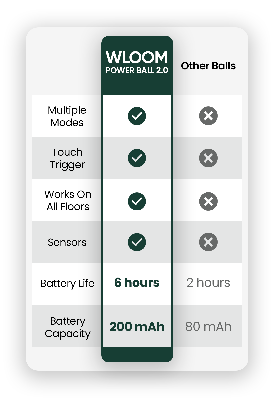 Interaktiva Kattskoj Power Ball